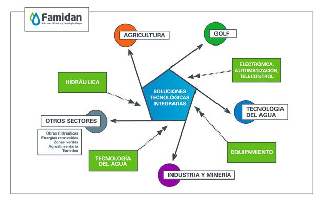Odoo • Imagen y texto